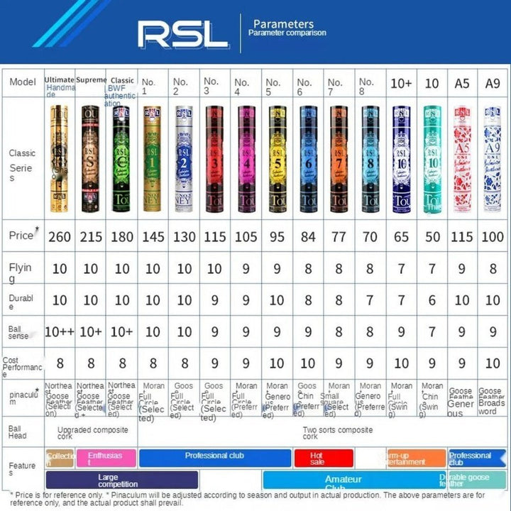 RSL Supreme Badminton Shuttlecocke Gooes Feather Top Class For