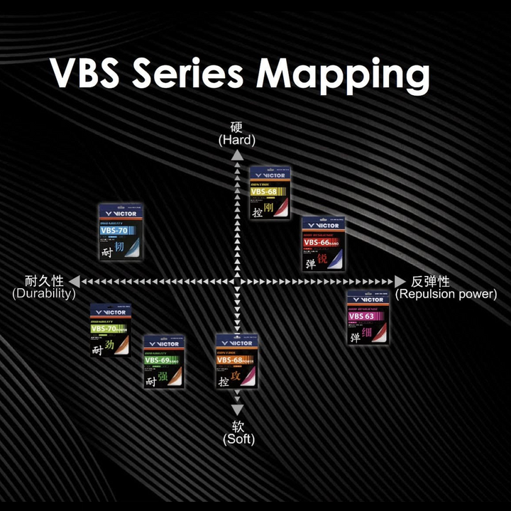 Victor VBS-70P Badminton Stringing Service